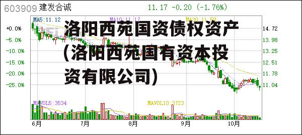 洛阳西苑国资债权资产(洛阳西苑国有资本投资有限公司)