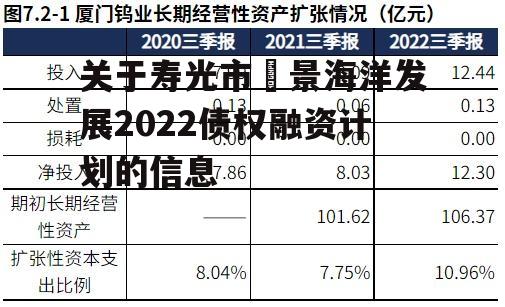 关于寿光市昇景海洋发展2022债权融资计划的信息