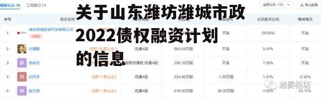 关于山东潍坊潍城市政2022债权融资计划的信息