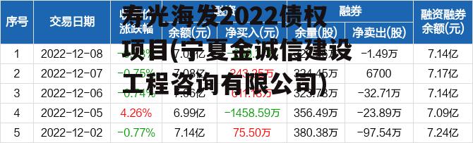 寿光海发2022债权项目(宁夏金诚信建设工程咨询有限公司)