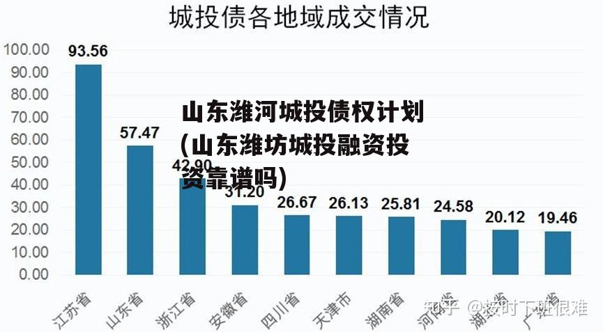 山东潍河城投债权计划(山东潍坊城投融资投资靠谱吗)