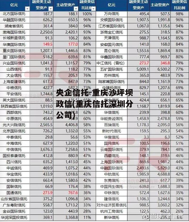 央企信托-重庆沙坪坝政信(重庆信托深圳分公司)