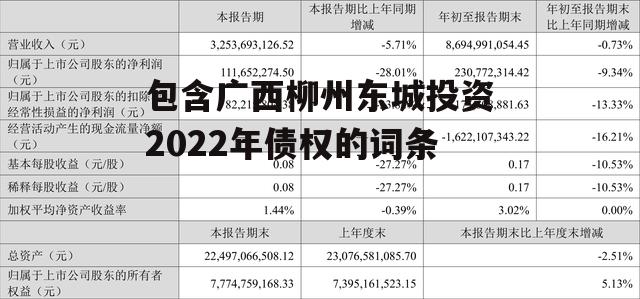 包含广西柳州东城投资2022年债权的词条