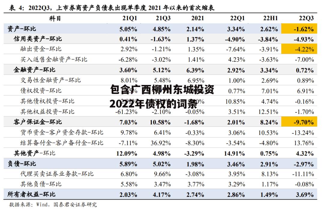 包含广西柳州东城投资2022年债权的词条