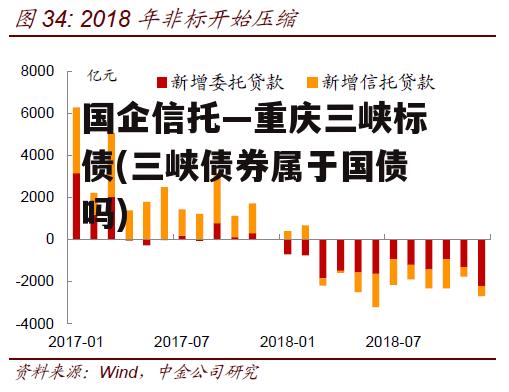 国企信托—重庆三峡标债(三峡债券属于国债吗)