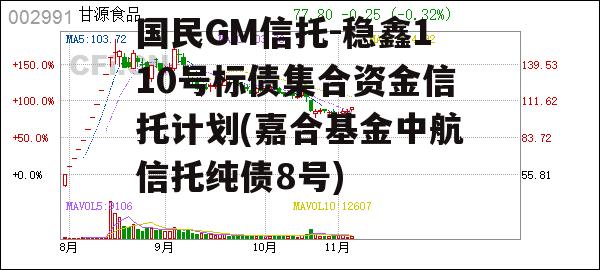 国民GM信托-稳鑫110号标债集合资金信托计划(嘉合基金中航信托纯债8号)