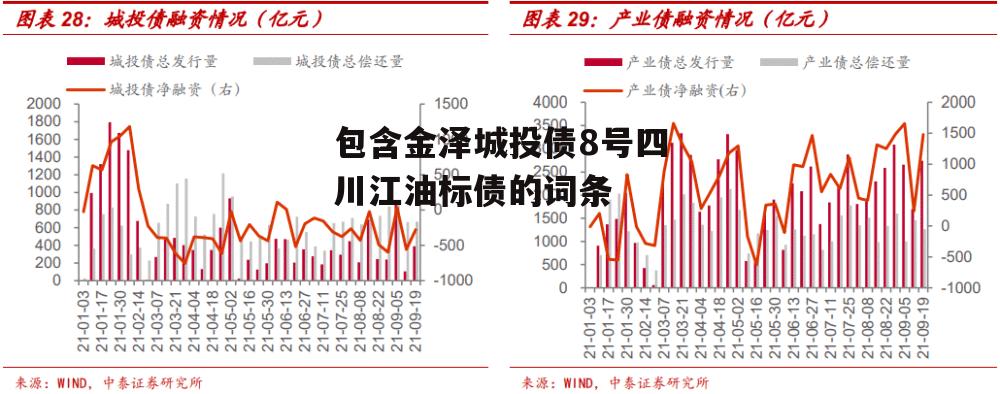 包含金泽城投债8号四川江油标债的词条