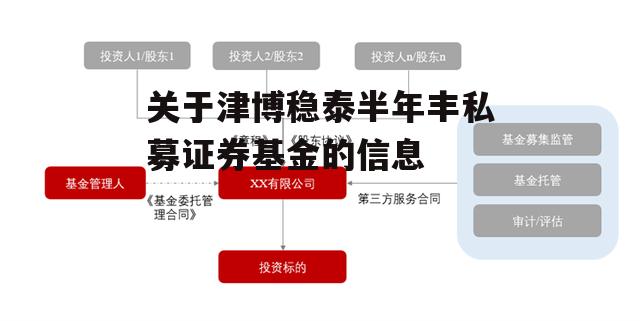 关于津博稳泰半年丰私募证券基金的信息