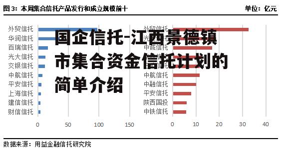 国企信托-江西景德镇市集合资金信托计划的简单介绍