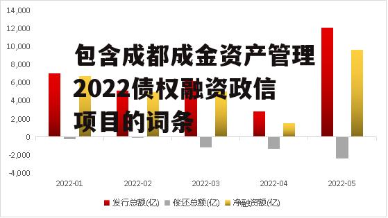 包含成都成金资产管理2022债权融资政信项目的词条