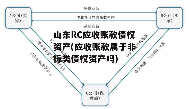 山东RC应收账款债权资产(应收账款属于非标类债权资产吗)