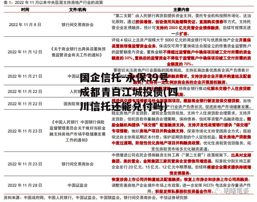 国企信托-永保39号成都青白江城投债(四川信托还能兑付吗)