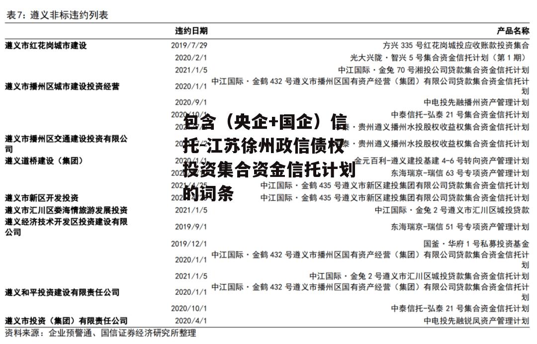 包含（央企+国企）信托-江苏徐州政信债权投资集合资金信托计划的词条