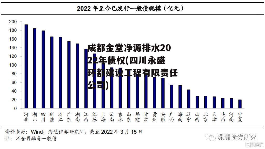 成都金堂净源排水2022年债权(四川永盛环都建设工程有限责任公司)