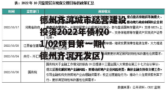 德州齐河城市经营建设投资2022年债权01/02项目第一期(德州齐河开发区)