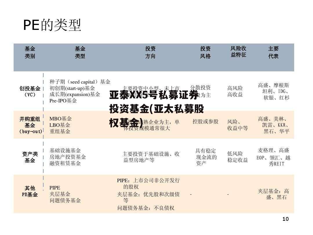 亚泰XX5号私募证券投资基金(亚太私募股权基金)