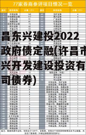 许昌东兴建投2022年政府债定融(许昌市东兴开发建设投资有限公司债券)