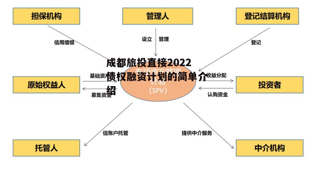 成都旅投直接2022债权融资计划的简单介绍