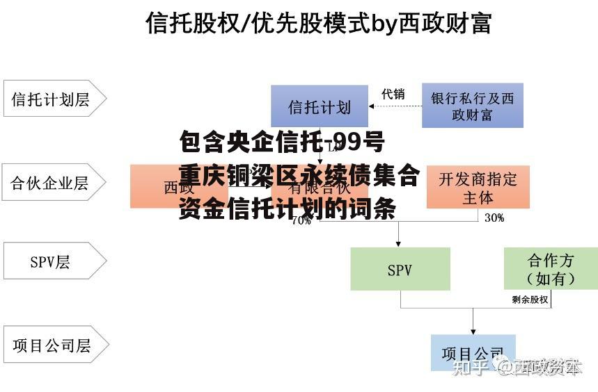 包含央企信托-99号重庆铜梁区永续债集合资金信托计划的词条