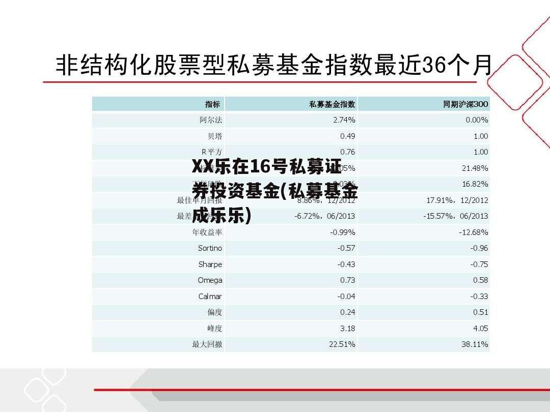 XX乐在16号私募证券投资基金(私募基金成乐乐)