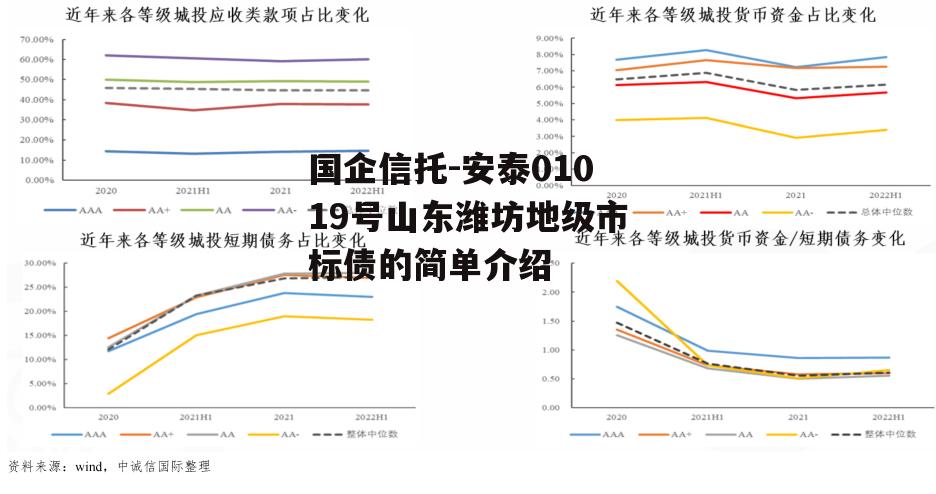 国企信托-安泰01019号山东潍坊地级市标债的简单介绍