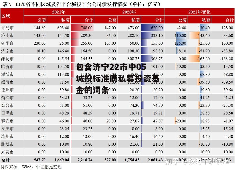 包含济宁22市中05城投标准债私募投资基金的词条