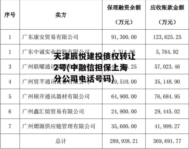 天津辰悦建投债权转让2号(中融信担保上海分公司电话号码)