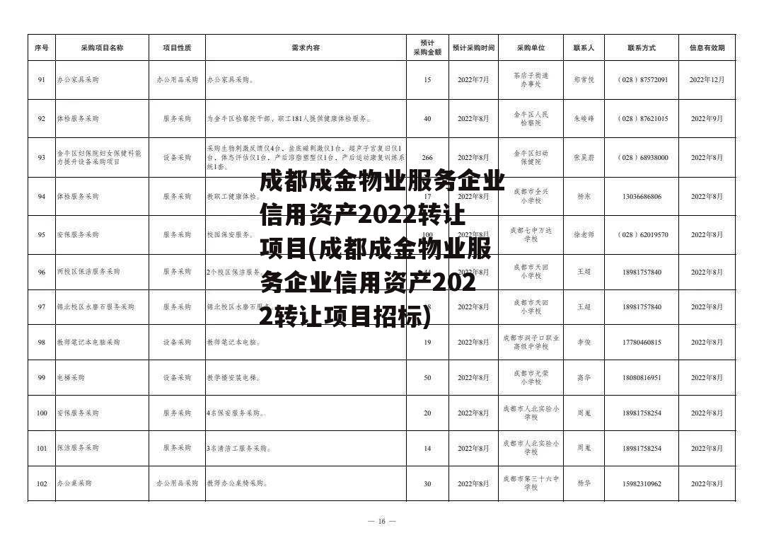 成都成金物业服务企业信用资产2022转让项目(成都成金物业服务企业信用资产2022转让项目招标)