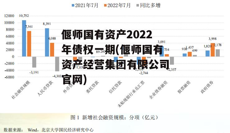 偃师国有资产2022年债权一期(偃师国有资产经营集团有限公司官网)