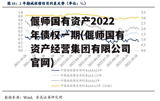 偃师国有资产2022年债权一期(偃师国有资产经营集团有限公司官网)