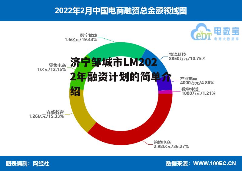 济宁邹城市LM2022年融资计划的简单介绍