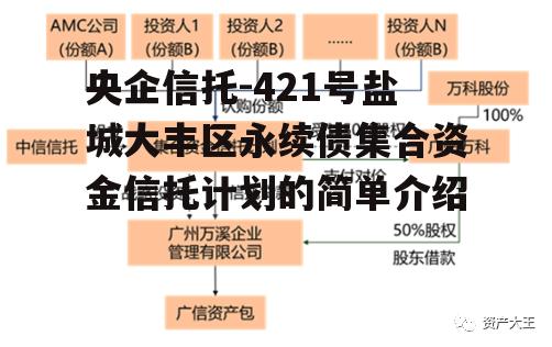 央企信托-421号盐城大丰区永续债集合资金信托计划的简单介绍