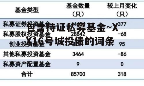 包含持证私募基金~XX16号城投债的词条