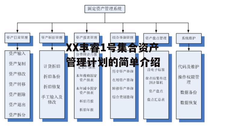 XX丰睿1号集合资产管理计划的简单介绍