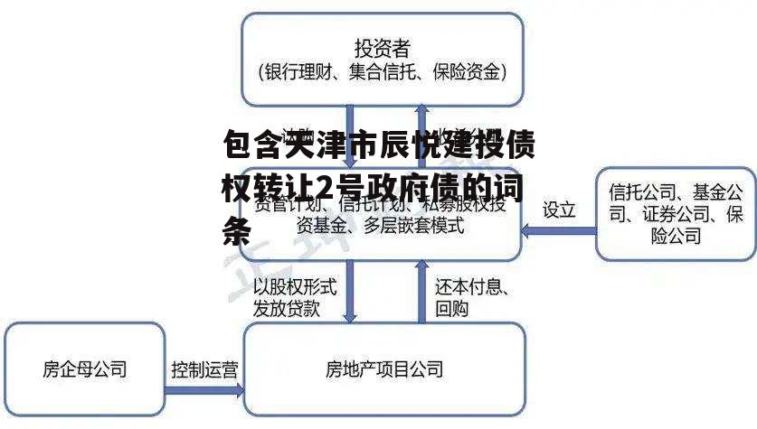 包含天津市辰悦建投债权转让2号政府债的词条