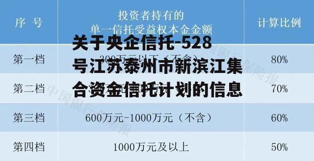 关于央企信托-528号江苏泰州市新滨江集合资金信托计划的信息