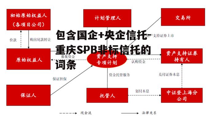 包含国企+央企信托-重庆SPB非标信托的词条