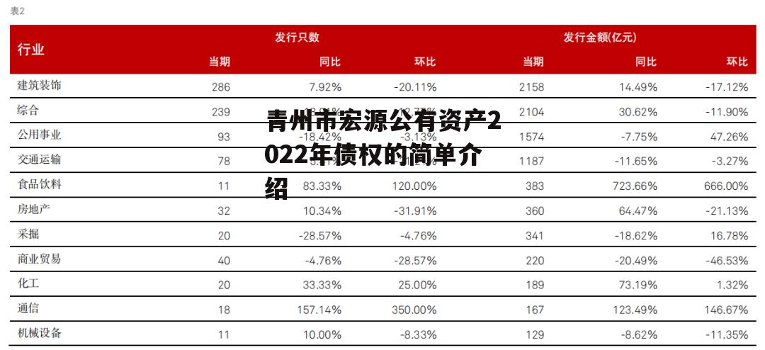 青州市宏源公有资产2022年债权的简单介绍