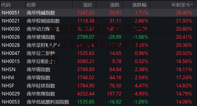 青州市宏源公有资产2022年债权的简单介绍