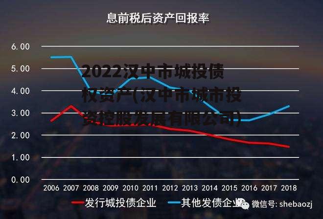 2022汉中市城投债权资产(汉中市城市投资控股发展有限公司)