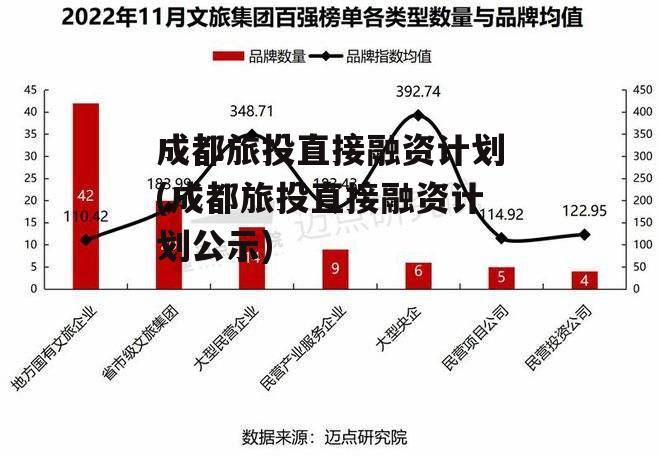 成都旅投直接融资计划(成都旅投直接融资计划公示)