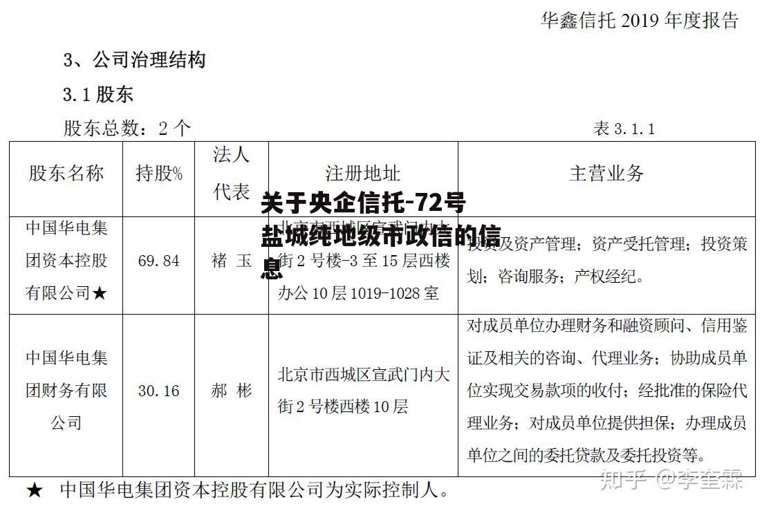 关于央企信托-72号盐城纯地级市政信的信息