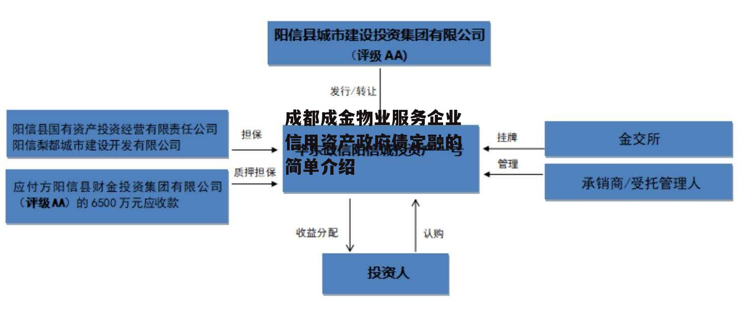 成都成金物业服务企业信用资产政府债定融的简单介绍