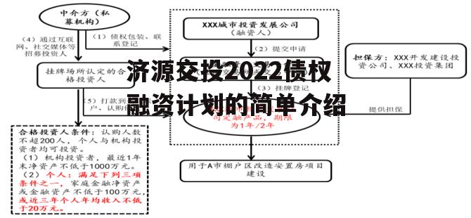 济源交投2022债权融资计划的简单介绍