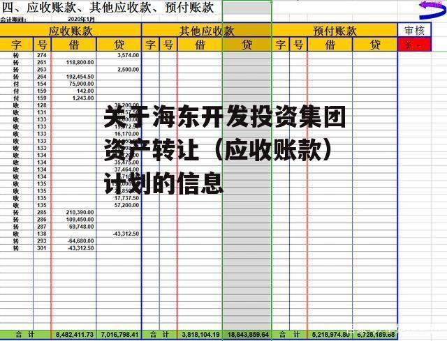 关于海东开发投资集团资产转让（应收账款）计划的信息