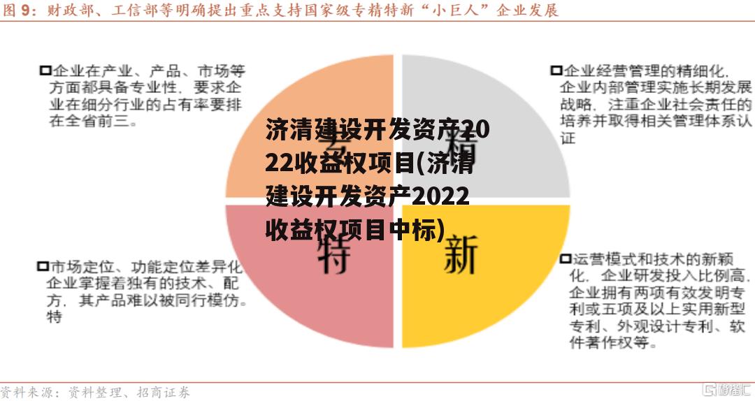 济清建设开发资产2022收益权项目(济清建设开发资产2022收益权项目中标)