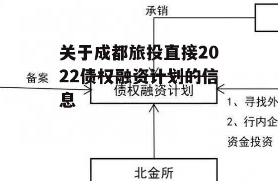 关于成都旅投直接2022债权融资计划的信息