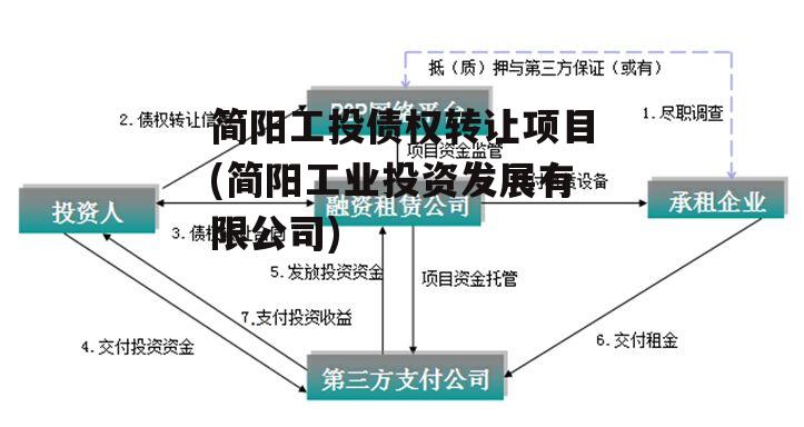 简阳工投债权转让项目(简阳工业投资发展有限公司)