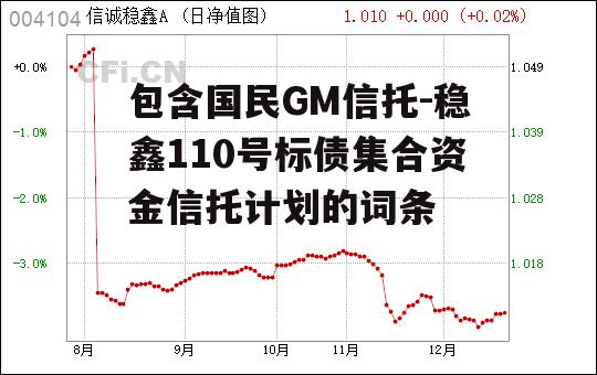 包含国民GM信托-稳鑫110号标债集合资金信托计划的词条