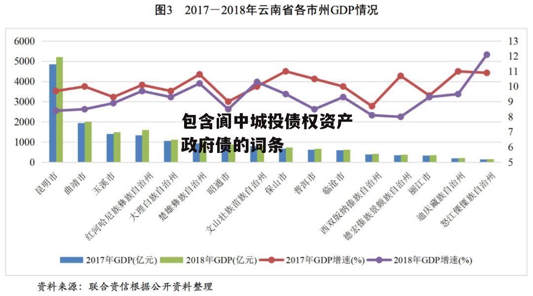 包含阆中城投债权资产政府债的词条